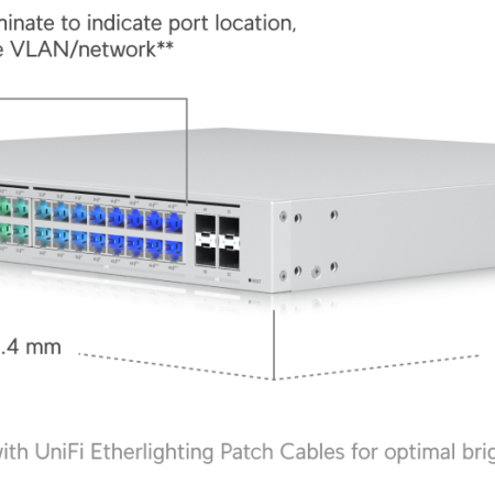 Switch UniFi USW-Pro-Max-48-PoE (Switch PoE Layer 3 Enterprise, 16 cổng 2.5G PoE+, 32 cổng Gigabit PoE+/PoE++, 4 cổng SFP+ 10G, Công suất PoE 720W)