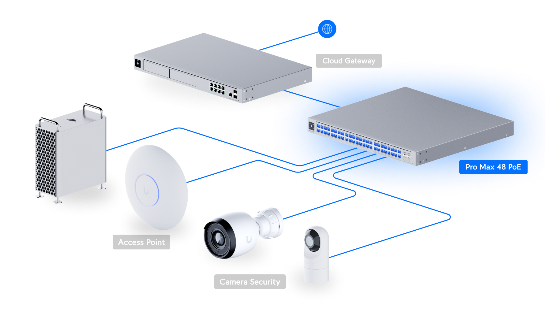 Switch UniFi USW-Pro-Max-48-PoE (Switch PoE Layer 3 Enterprise, 16 cổng 2.5G PoE+, 32 cổng Gigabit PoE+/PoE++, 4 cổng SFP+ 10G, Công suất PoE 720W)