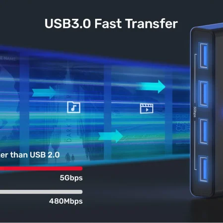 Bộ chuyển mạch KVM USB 3.0 2 vào 1 ra Unitek H1310A (Tốc độ 5Gbps, Gom 2 máy tính dùng chung 1 bộ phím chuột/USB)