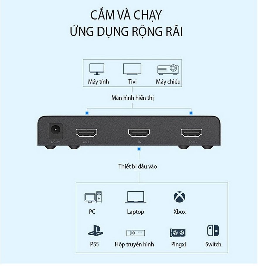 Bộ Chia HDMI 1 Ra 2 Cổng UNITEK V130A (Hỗ Trợ 4K)