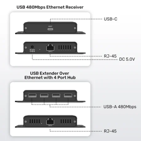 Bộ mở rộng USB qua LAN 150M UNITEK U1222ABK01-EU (4 cổng USB, 480Mbps)