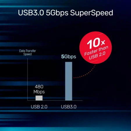 Cáp nối dài Type-C UNITEK U305A (5m, 5Gbps)