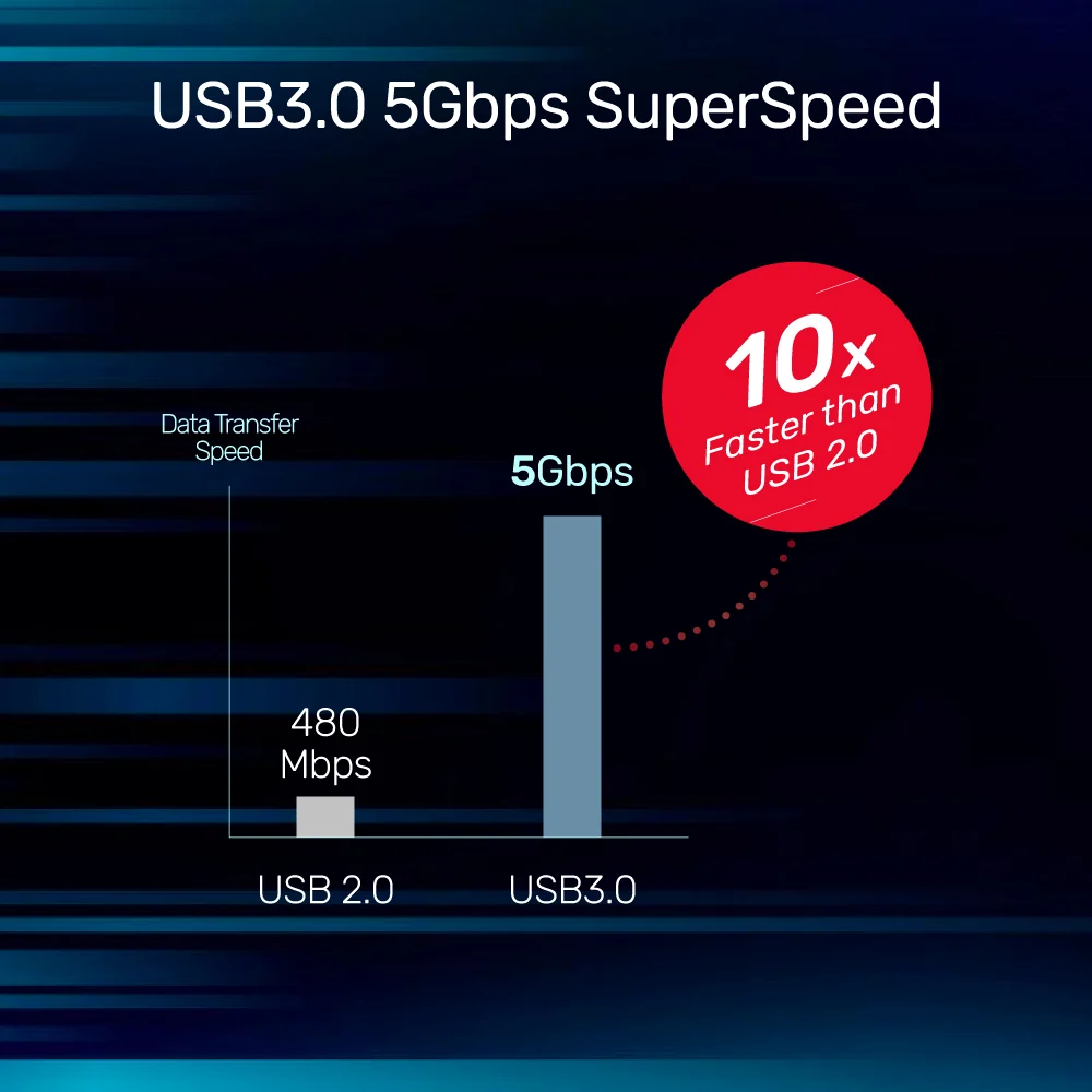Cáp nối dài Type-C sang USB 3.0 UNITEK U304A (5m, 5Gbps)