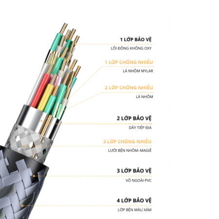 Cáp chuyển HDMI sang DP VegGieg V-Z102 (Hỗ trợ 4K@60Hz)