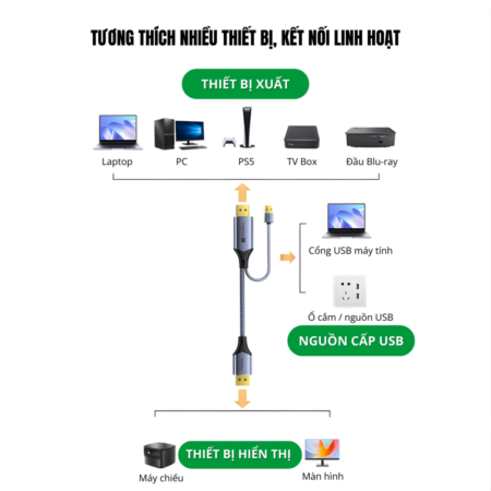 Cáp chuyển HDMI sang DP VegGieg V-Z102 (Hỗ trợ 4K@60Hz)