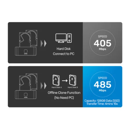 Box ổ cứng USB 3.0 UNITEK Y-3026GY01 (SATA III + UASP, 5Gbps)