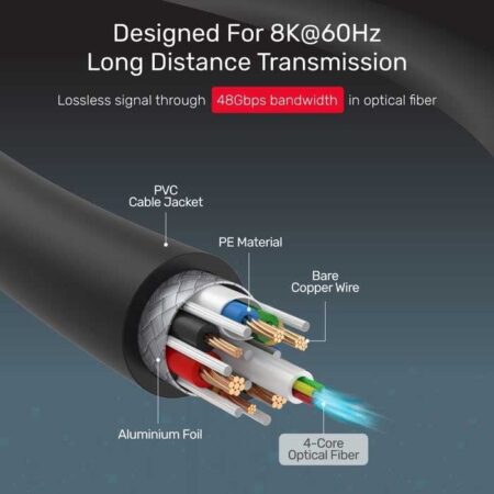Dây cáp quang HDMI 2.1 Unitek DGY (Hỗ trợ 8K@60Hz, 3D, HDR, 48 Gbps)
