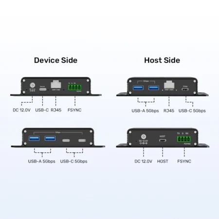 Bộ mở rộng USB qua LAN 100M 7 in 1 UNITEK U1337BBK01-US