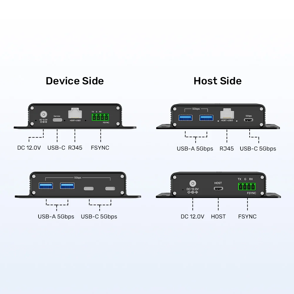 Bộ mở rộng USB qua LAN 100M 7 in 1 UNITEK U1337BBK01-US