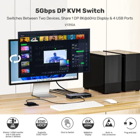 Bộ gộp KVM Displayport 2 ra 1 UNITEK V1310AGY01-EU