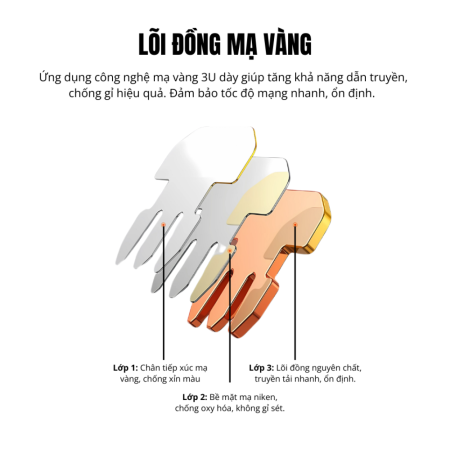 Đầu mạng RJ45 CAT6e Xuyên Thấu Veggieg V-E011 (100 cái, 8P8C)