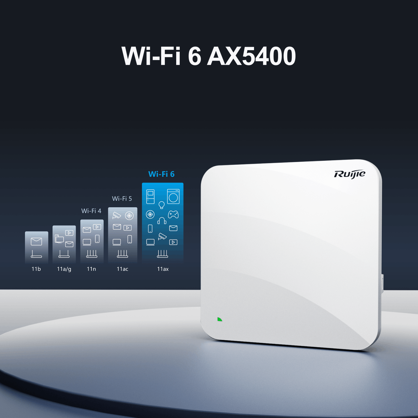 Access Point WiFi 6 Ruijie Reyee RG-AP840-L (10/100/1000M, PoE 802.3af/at/bt)