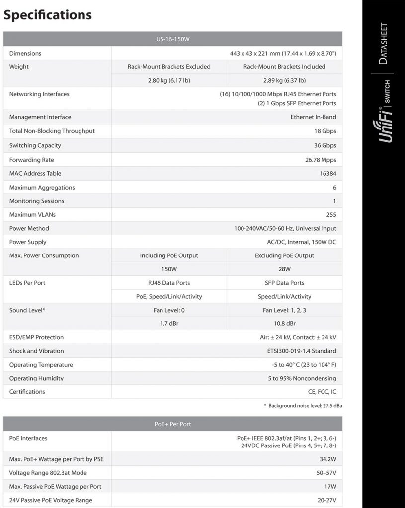 Switch Gigabit PoE 16 Port Unifi US 16 150W 6 result.png