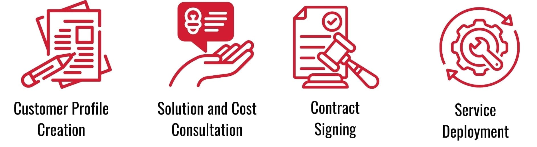 IT Systems Vietnam's IT Consulting and Implementation Process