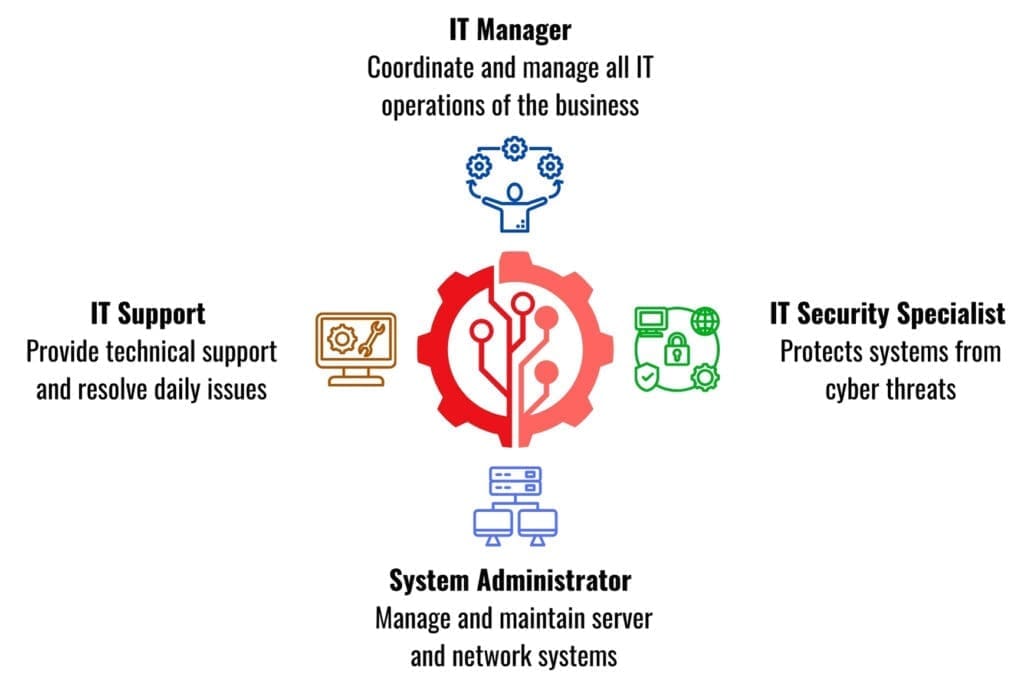 Professional IT Services for Businesses 76 Professional IT Services for Businesses |