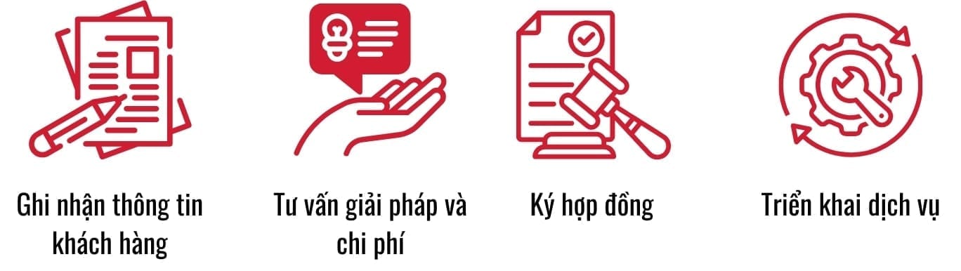 Quy Trình Tư Vấn và Triển Khai Giải Pháp Hạ Tầng Mạng Cho Doanh Nghiệp của IT Systems Việt Nam