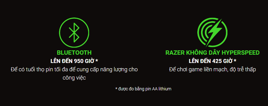 Chuột Gaming không dây Razer Orochi V2 Quartz Edition RZ01-03731200-R3A1