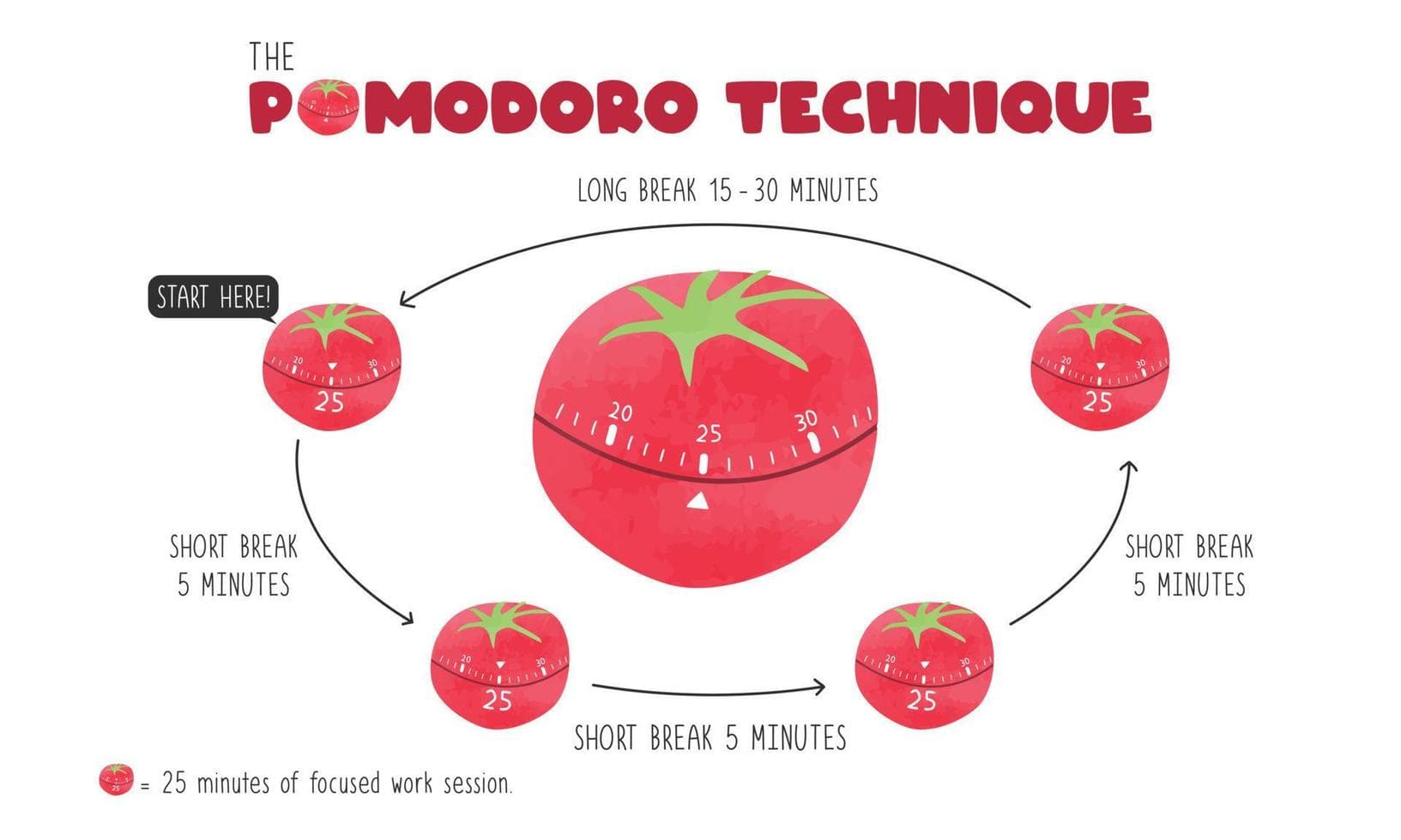 Optimize time with the Pomodoro technique