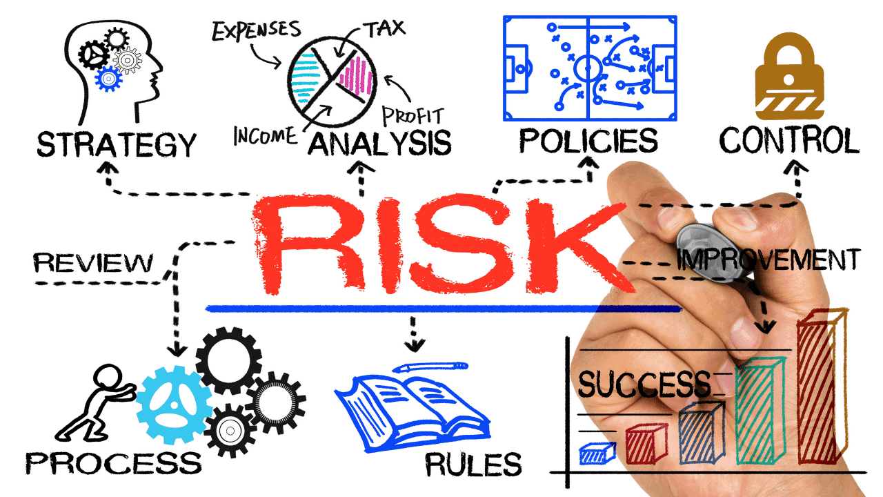 Risk Management Practices