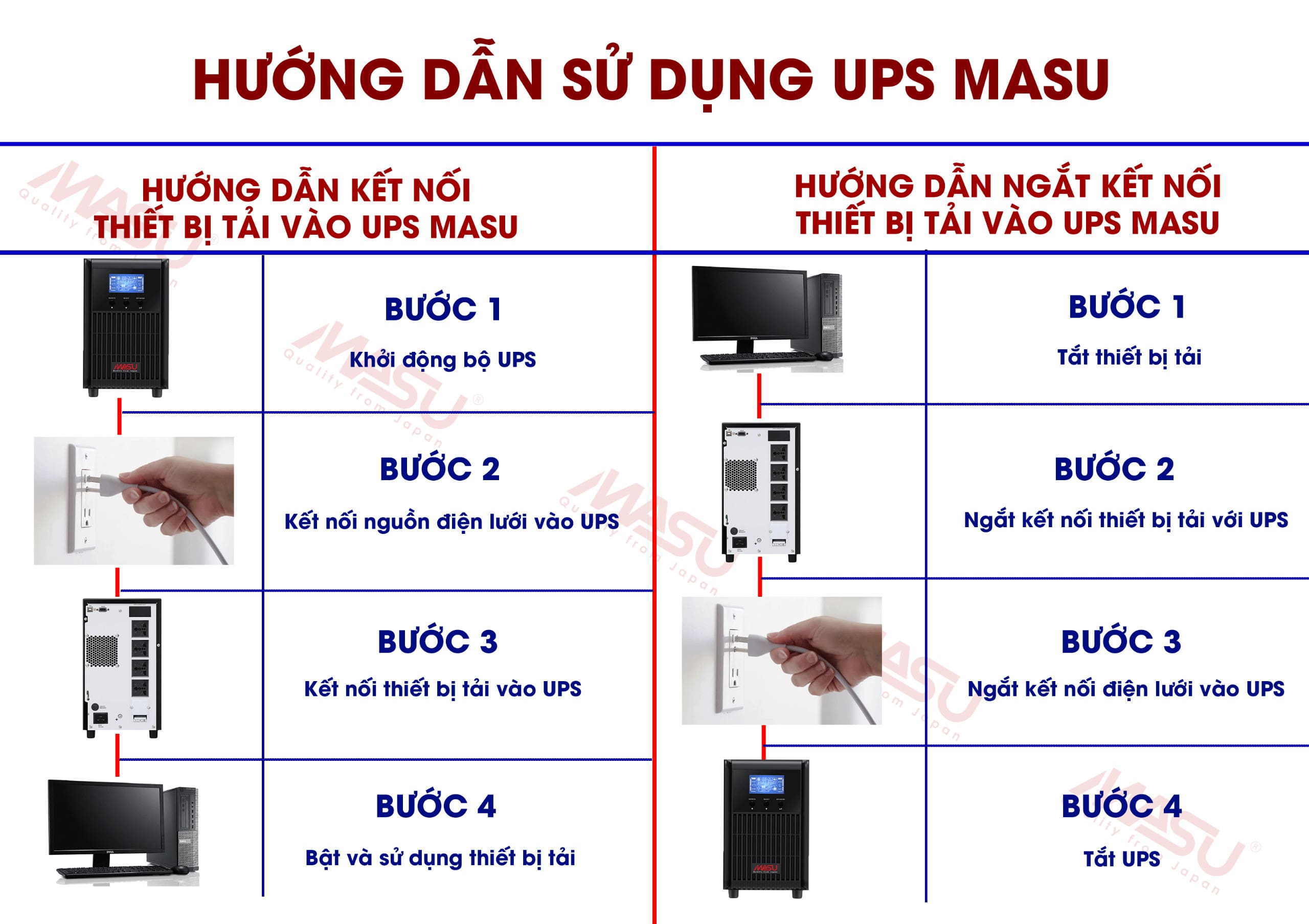 Bộ lưu điện Online Rack Masu MS - 6KR LCD 15 Hướng dẫn sử dụng UPS Masu