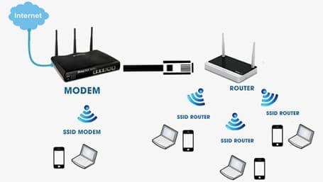Kiểm tra các thiết bị kết nối