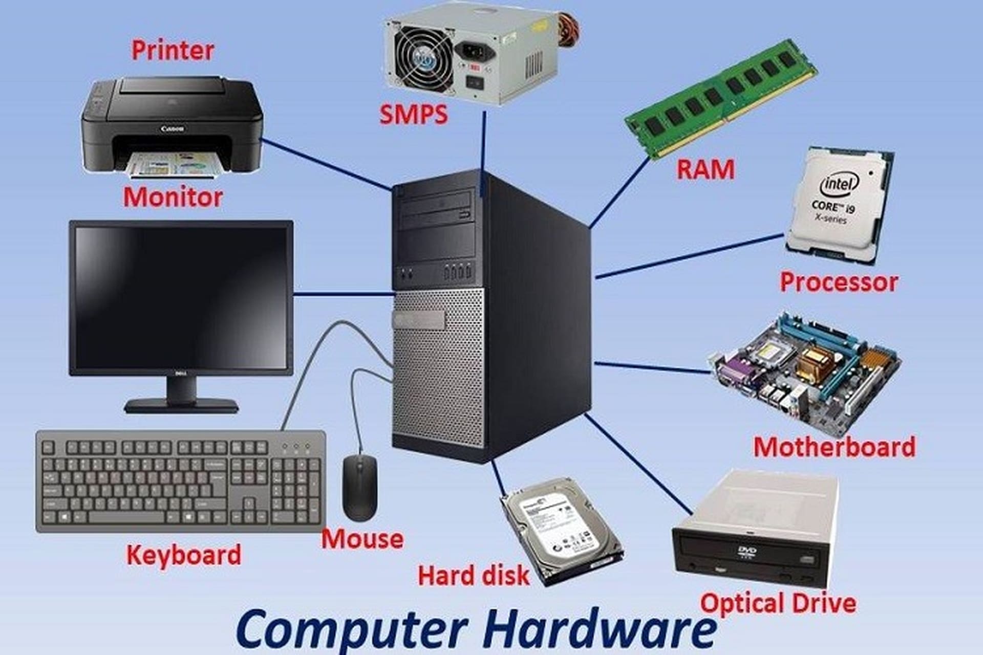 Kiến thức về IT helpdesk 11 Kiến thức về IT helpdesk | Kiến Thức IT