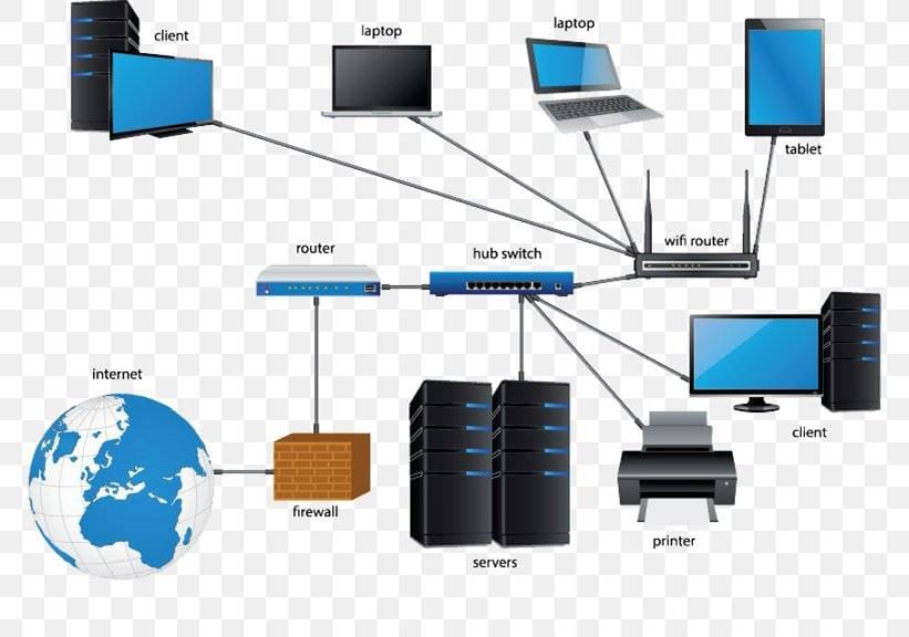 Kiến thức về IT helpdesk 10 Kiến thức về IT helpdesk | Kiến Thức IT
