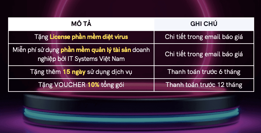 Giải pháp cloud |