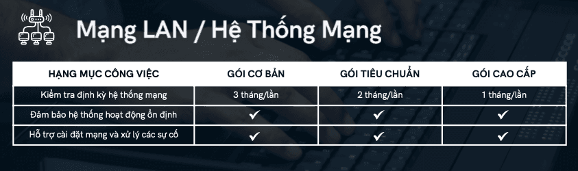 Quản trị mạng |