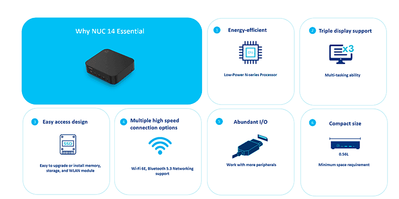 Máy tính Mini PC Asus NUC 14 Essential Mill Canyon N150 RNUC14MNK1500000 (Intel Twin Lake N150, Intel Graphics)