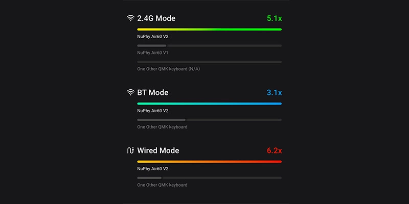 Bàn phím cơ không dây Nuphy Air96 V2 Basalt Black RGB Hotswap (Nuphy Sw)
