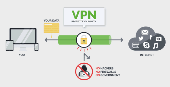 Cách kết nối với VPN trong Windows 10