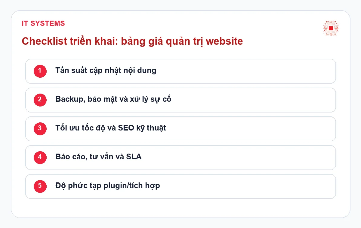 Checklist website administration pricing