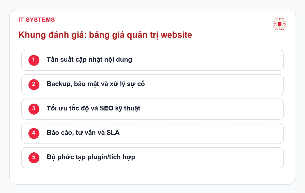 website administration pricing