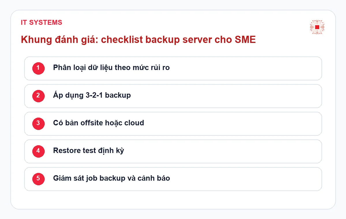 server backup checklist for SMEs