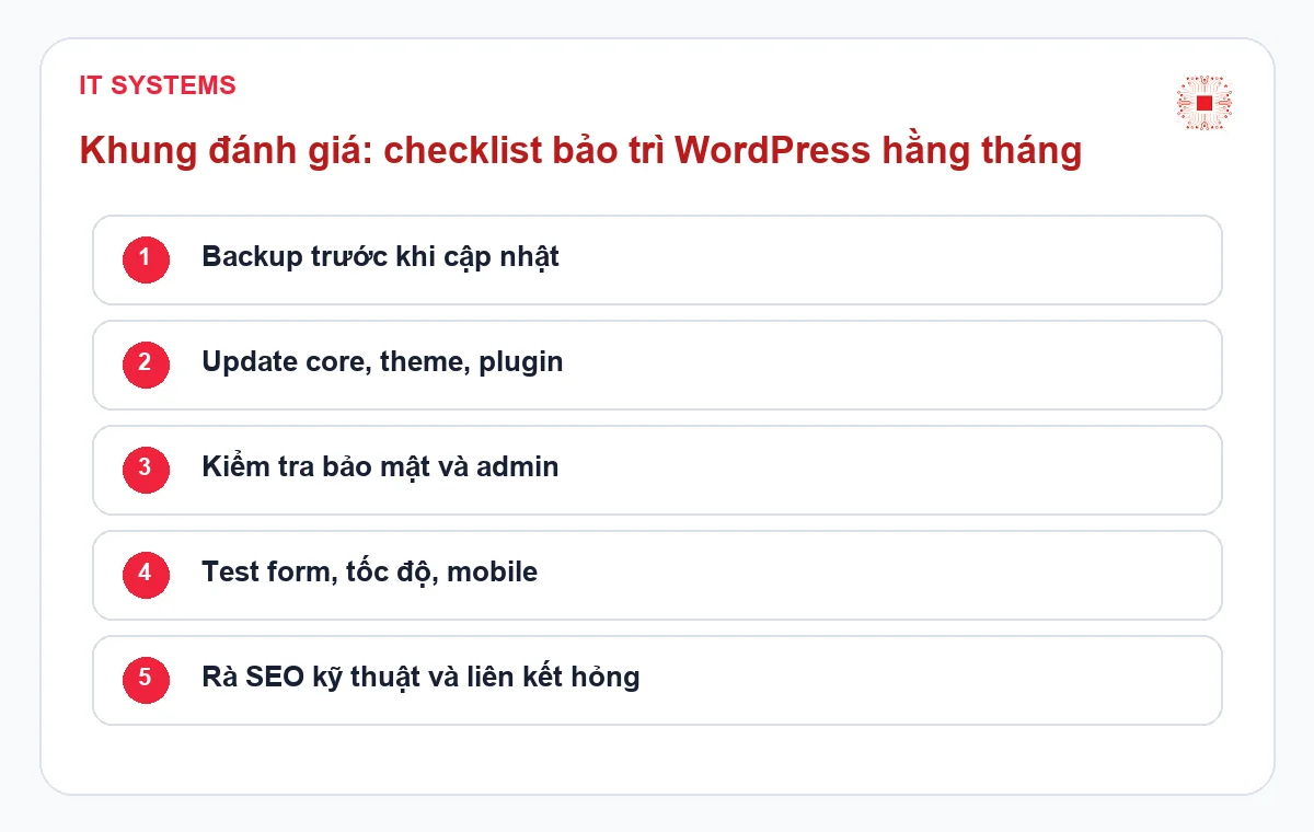 Monthly WordPress Maintenance Checklist for Businesses 1 monthly WordPress maintenance checklist