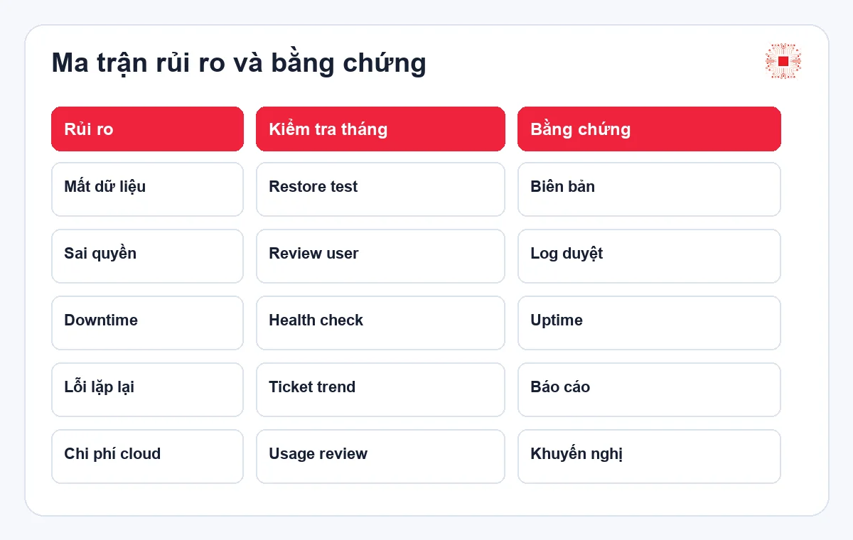 Shadow AI là gì? Rủi ro khi nhân viên tự dùng AI Agent trong doanh nghiệp 2 Ma trận rủi ro Shadow AI và kiểm soát