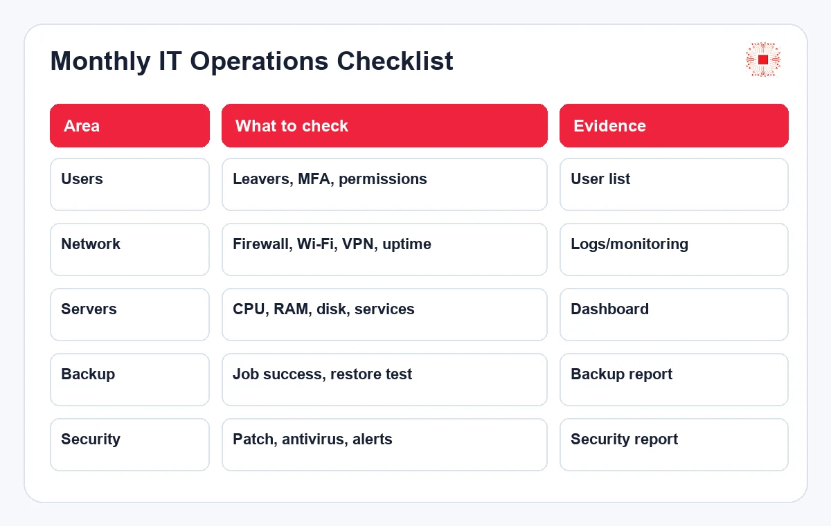 What Is IT System Administration for Businesses? 2 Monthly IT operations checklist for SMEs