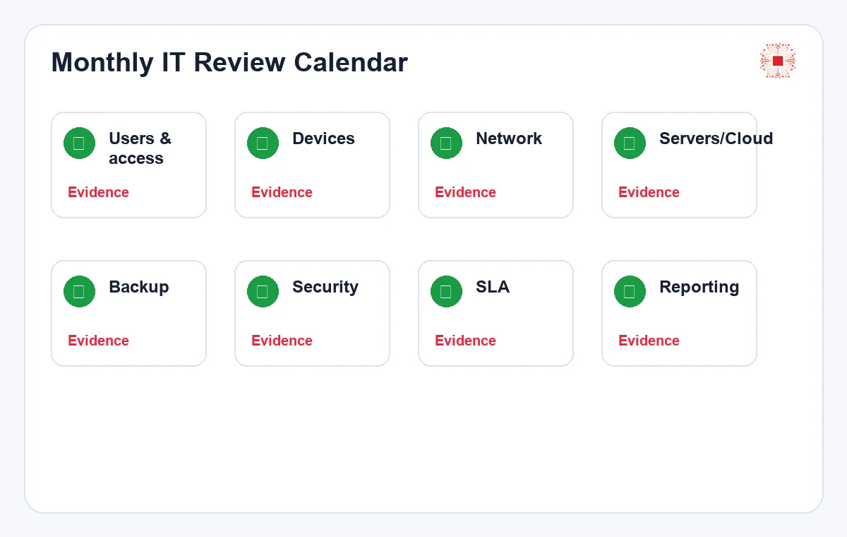 Monthly IT System Administration Checklist for SMEs 1 Monthly IT review calendar for SMEs