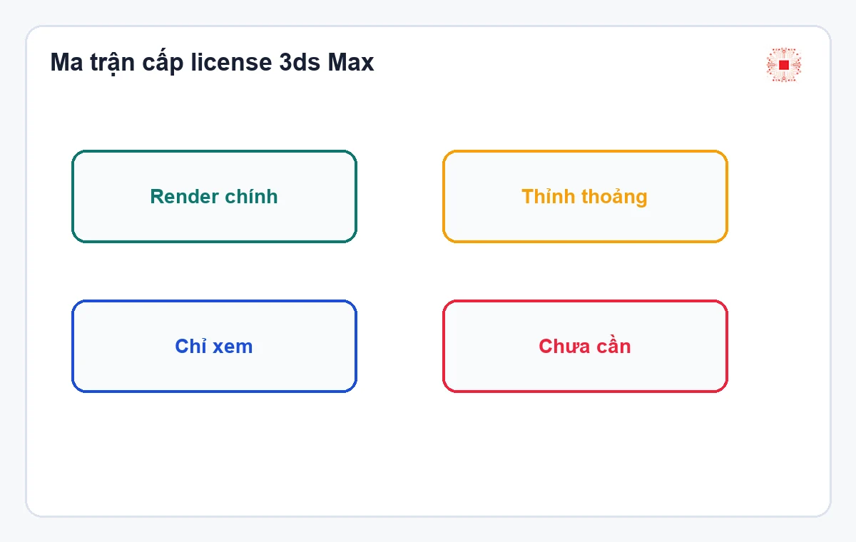 Ma trận cấp license 3ds Max