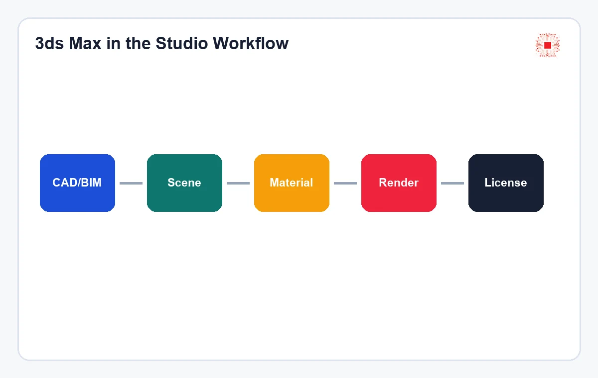 3ds Max workflow in an interior design studio