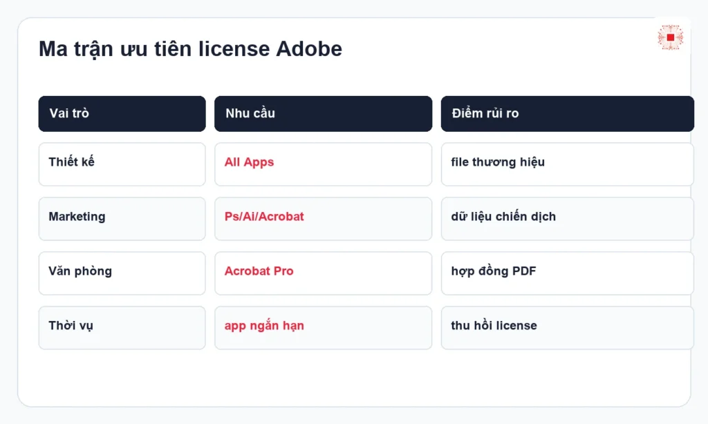 Ma trận ưu tiên license Adobe