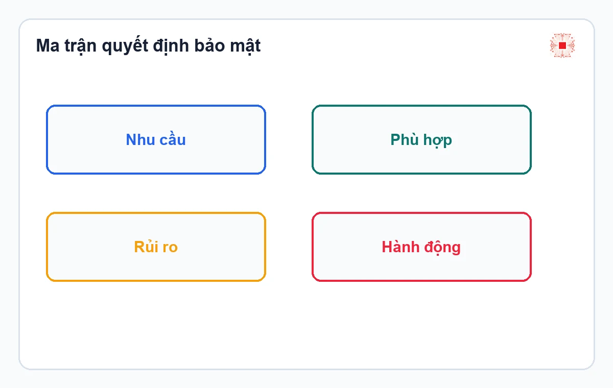Ma trận quyết định bảo mật endpoint