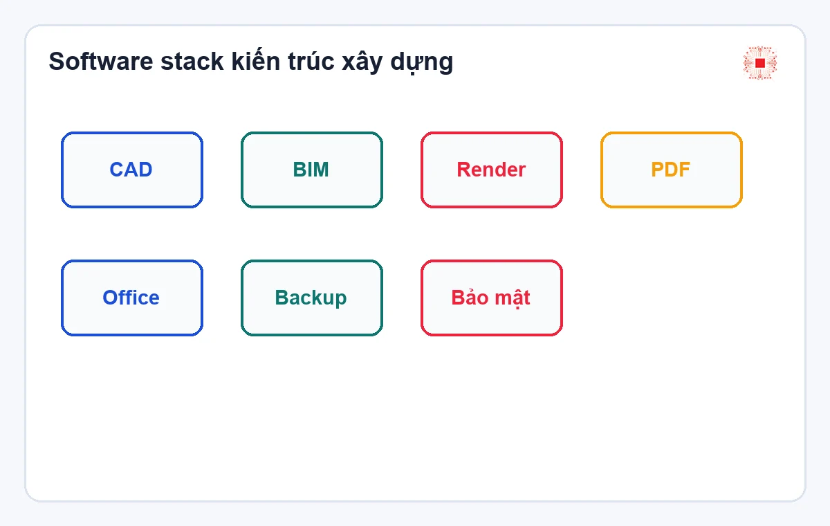 Phần mềm bản quyền cho công ty kiến trúc xây dựng: nên chuẩn bị bộ nào? 1 Software stack cho công ty kiến trúc xây dựng