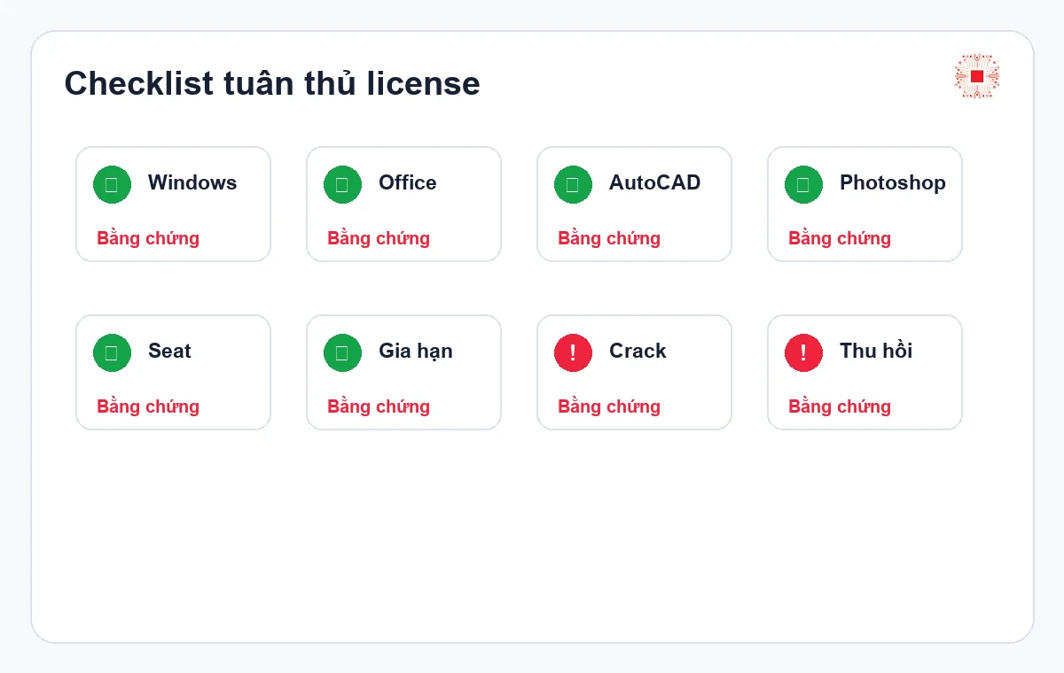 Giải pháp quản lý phần mềm bản quyền cho doanh nghiệp: tránh cài vượt, crack và rủi ro pháp lý 2 Checklist tuân thủ license phần mềm cho doanh nghiệp