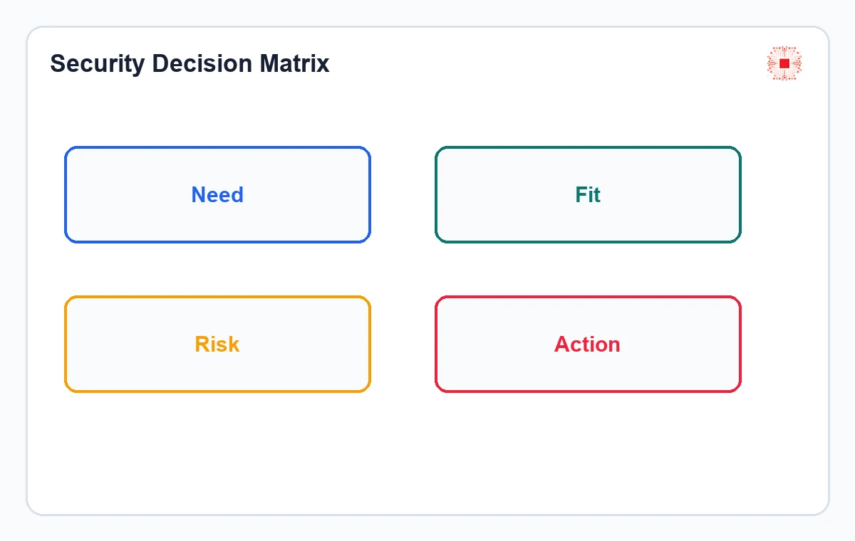 Can Microsoft Defender for Business Replace Traditional Antivirus? 1 Endpoint security decision matrix