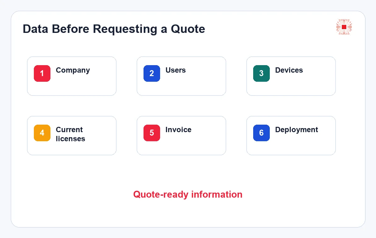 What Information Should a Business Prepare for a Software License Quote? 1 Data checklist before requesting a software license quote