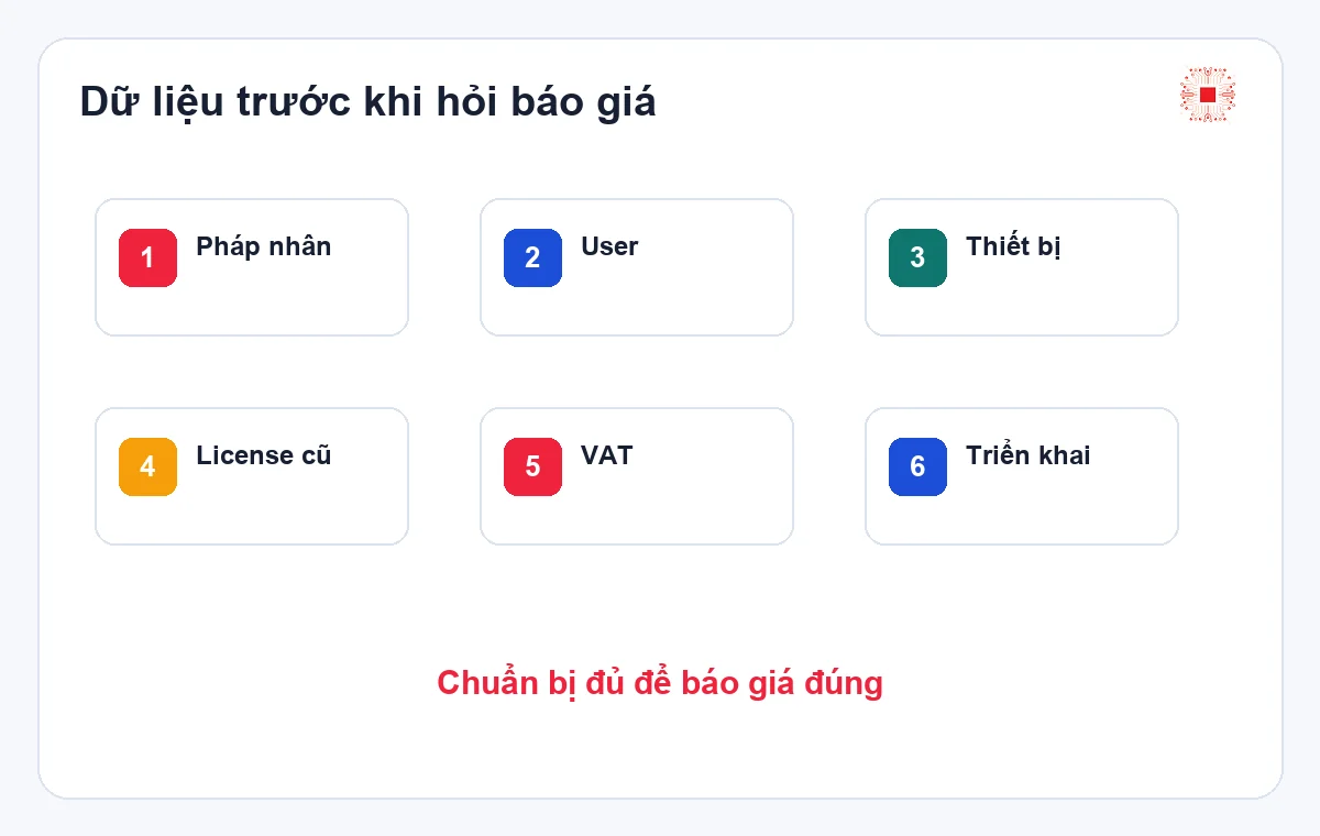 Báo giá phần mềm bản quyền cho doanh nghiệp cần chuẩn bị thông tin gì? 1 Bảng dữ liệu cần chuẩn bị trước khi hỏi báo giá phần mềm bản quyền