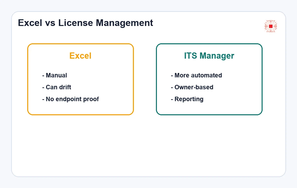 Excel vs software license management comparison