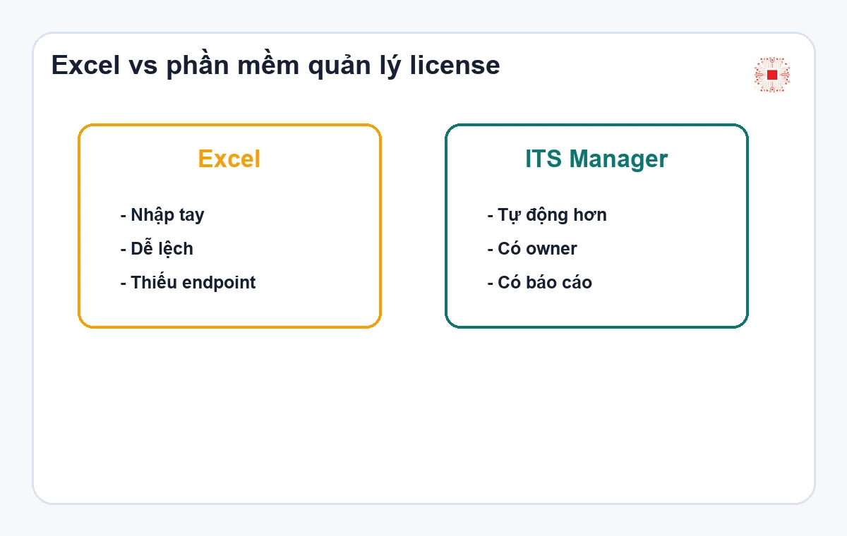 Phần mềm quản lý license khác gì Excel? 1 So sánh Excel và phần mềm quản lý license